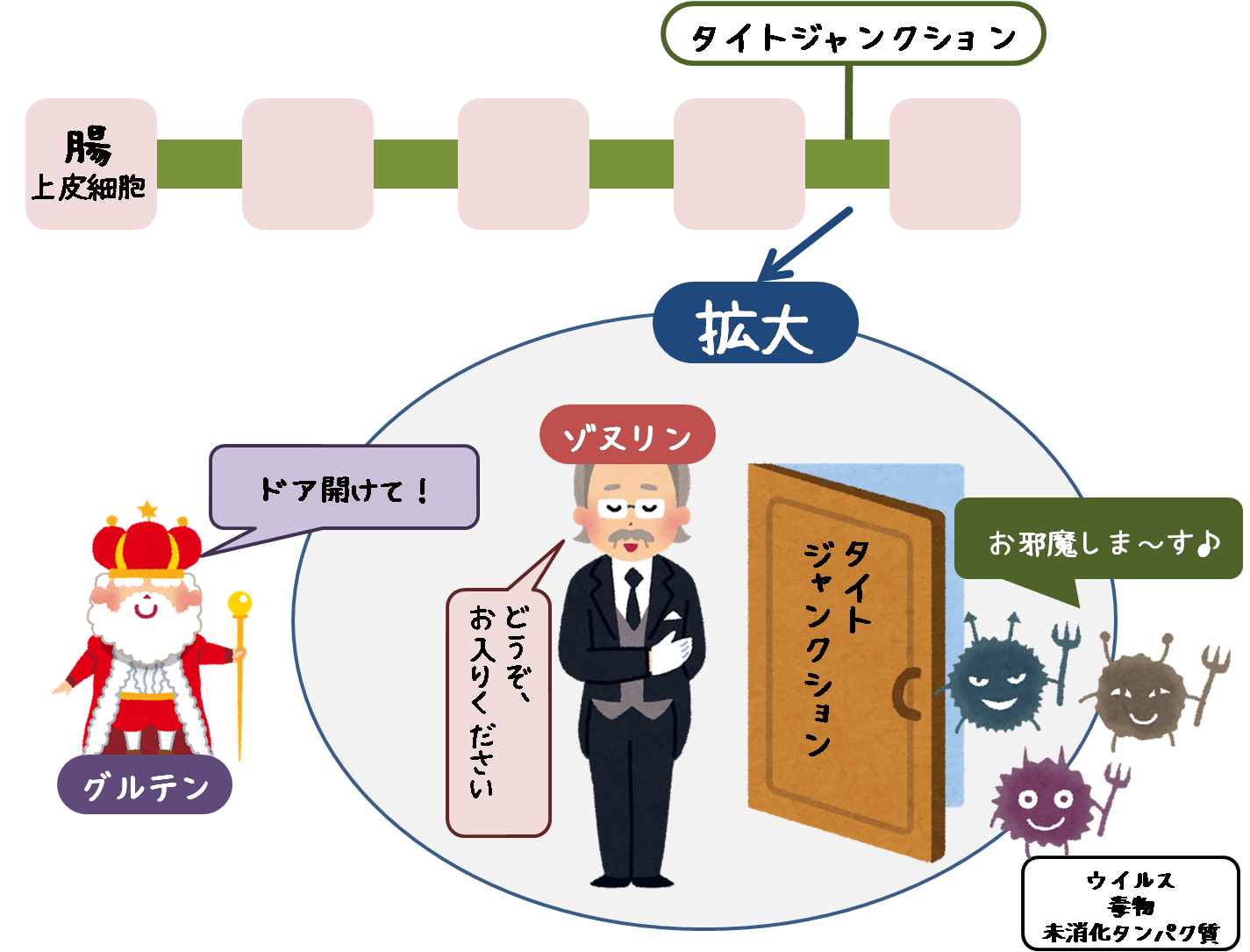 リーキーガットに対する食事療法